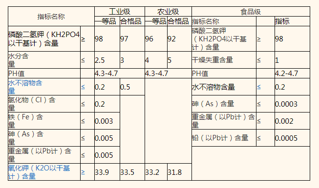 水溶肥厂家